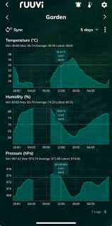 History view: Exploring recorded values in History view - Ruuvi