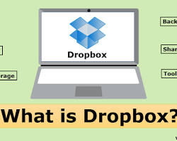 Image of Dropbox cloud computing tool