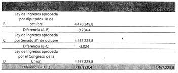 Resultado de imagen para AJUSTAR EL PRESUPUESTO EN LAS DIFERENTES ETAPAS DE LA PRODUCCIÓN QUE PERMITA ALCANZAR LAS METAS DE LA EMPRESA