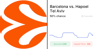 Aviv vs. Barcelona Prediction Market Analysis: Arteta's Perspective on La Liga vs. Premier League