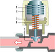 Calibrage de la cartouche thermostatique des mitigeurs encastrs