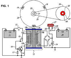 Image result for free energy