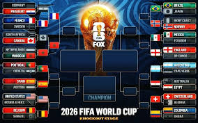 نمودار مرحله حذفی جام جهانی ۲۰۲۶
