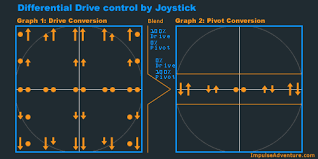 Hasil gambar untuk robot by joystick