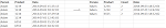 How to select the firstleastmax row per group in SQL Baron