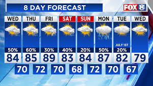 FOX 8 News - News update