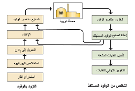 حلم النووي المصري Images?q=tbn:ANd9GcRGmYd3e9lABI_gQ-fs2NwvnDsHa5AJjOkTypz-mnQOFj2d5XkVqg