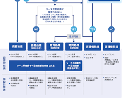 持分会社を選ぶ際のフローチャートの画像