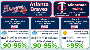 The Scouting Report: Braves at Twins, Game Two