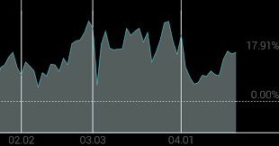[강세 토픽] 2026년 임상 예정 제약·바이오 테마, 보로노이 +15.31%, 한올바이오파마 +4.73% - 조선비즈