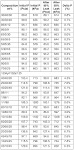 R427a pressure temperature chart