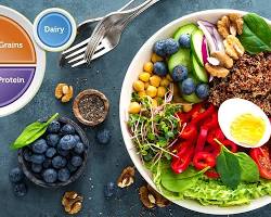 Image of Plate with fruits, vegetables, and whole grains