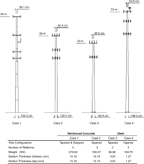 Seismic based strengthening of steel and RC ...
