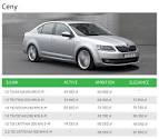 Skoda ceny