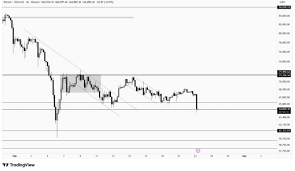 آپدیت فوری از بیت کوین (BTC)