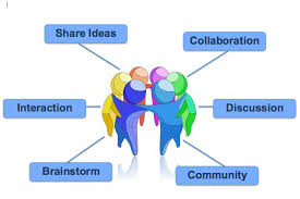 Resultado de imagem para interaction social groups