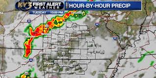Severe Weather Outbreak Across the Midwest