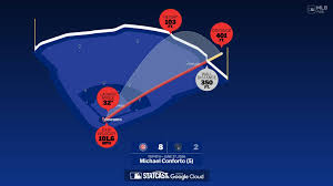 The distance behind Michael Conforto's home run