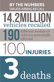 Image result for takata recall