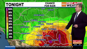 Phoenix Weather: Storms Followed by Potential Record Heat