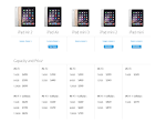 Compare ipads