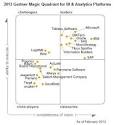 Magic Quadrant for Business Intelligence and Analytics. - Qlik