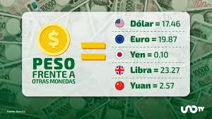 Tipo de cambio hoy 27 de julio: dólar cotiza en 17.46 pesos