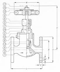 Straight globe valves 5 K, bronze, DN 15 - 40 also as screw ...