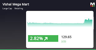 MarketsMojo - News update