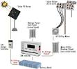 Guide to the Installation of Photovoltaic Systems