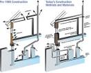 Ventilateur aeration pumps