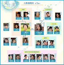 『風、薫る』相関図ガラリ 新キャスト続々「ここから本番!」「一気に豪華すぎるって」