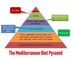 Image result for mediterranean diet