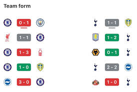 Preview: Chelsea and Spurs contest season defining London Derby