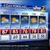 Record high temperature possible Saturday