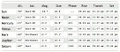 Data Visualisation with Fusion Tables Western Sydney