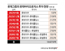 Daum