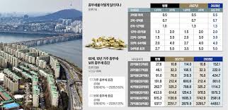 세제개편안