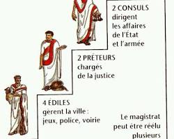 Immagine di Cursus Honorum romano
