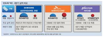 매일경제 - News update