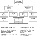 Management schemes