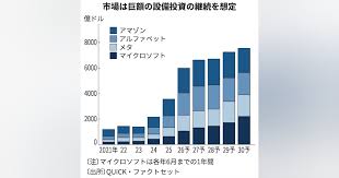 AI相場の追い風になるか 米ハイテク決算の注目点 ヴェリタスEYE（4月27日）