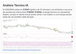 USDMXN: ¿Tendrá el peso mexicano una gloriosa Nochebuena? ¡Dólar hoy, debilitado!
