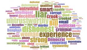 Image result for hillary clinton liar word association pics