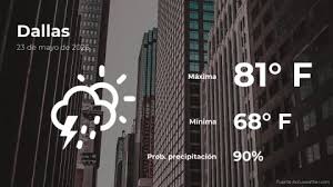 Clima De Hoy