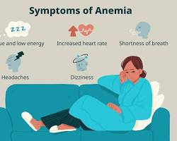 Gambar Anemia