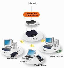 Image result for komputer terapan jaringan pdf