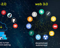 Web3