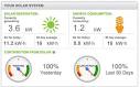 Solar Panel Energy Monitors and Savers - Energy Monitor World