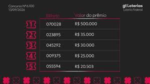 Loteria Federal hoje: resultado do concurso 6100 e números sorteados